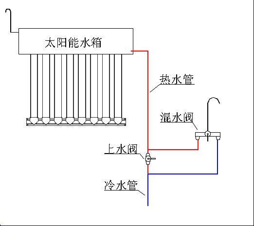 太阳能热水器水管连接示意图及弯头使用指南