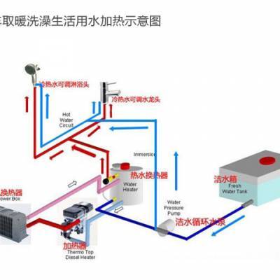 5KW燃油加热器 轿车、皮卡、房车一站式驻车冷热水系统解决方案