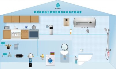 倍世康净水器 国内排名与工厂位置详解